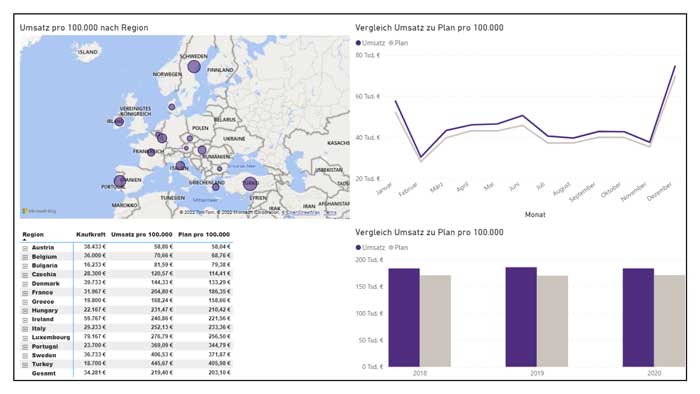 Grafik: Übersichtsdashboard