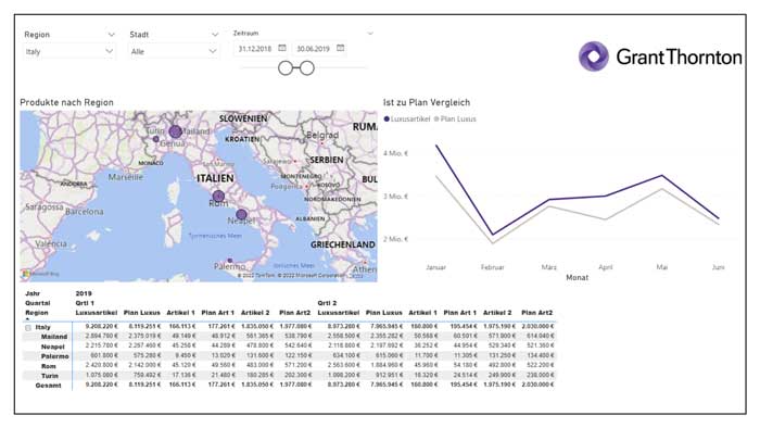Grafik: Übersichtsdashboard Italien